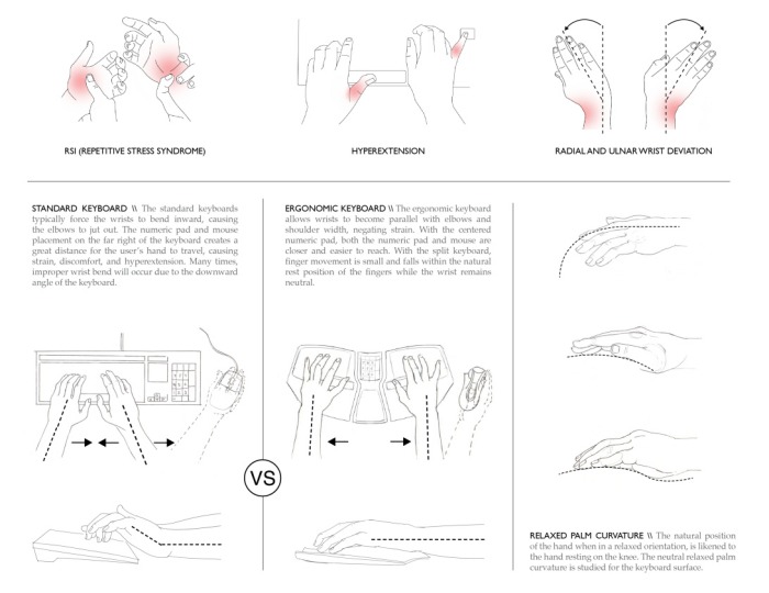 keyboard，Digital product design，industrial design，Relieve strain，Ergonomics，Fluid series design，