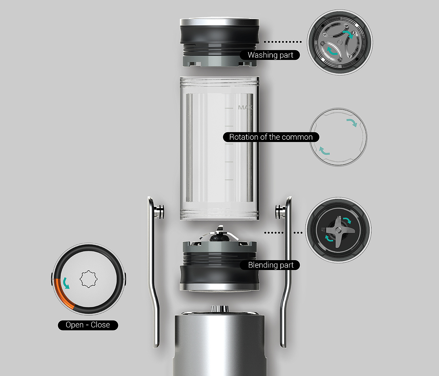 if-idea，Function set design，Juicer，industrial design，Home appliance design，clean，