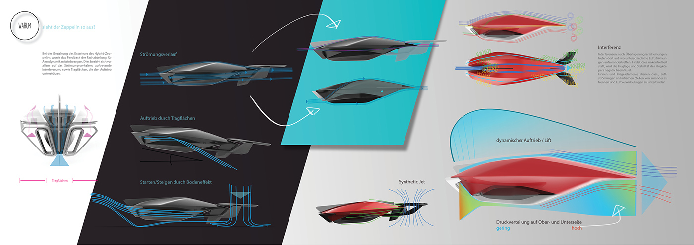 bmw，bmw，Aerocraft，industrial design，conceptual design，Hybrid spacecraft，