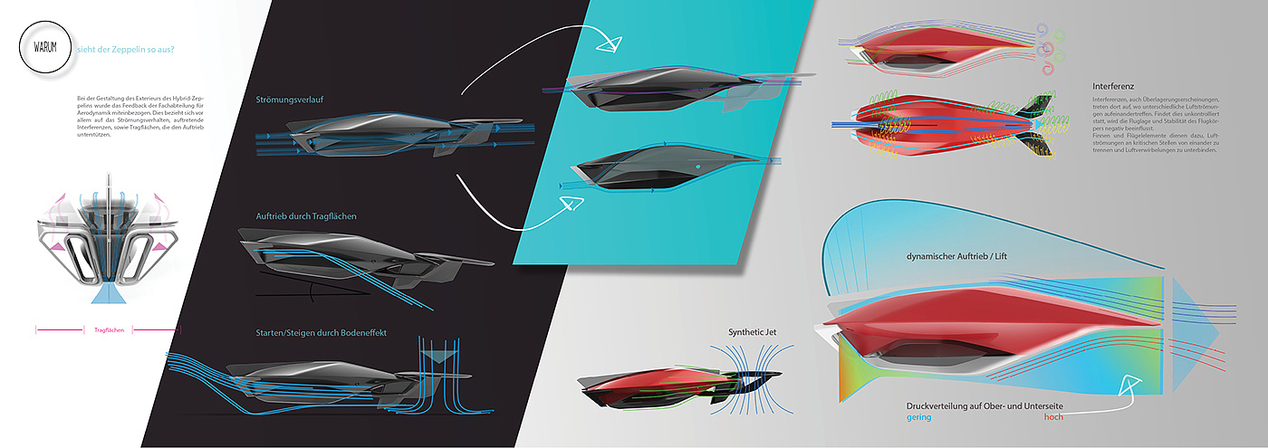 bmw，bmw，Aerocraft，industrial design，conceptual design，Hybrid spacecraft，