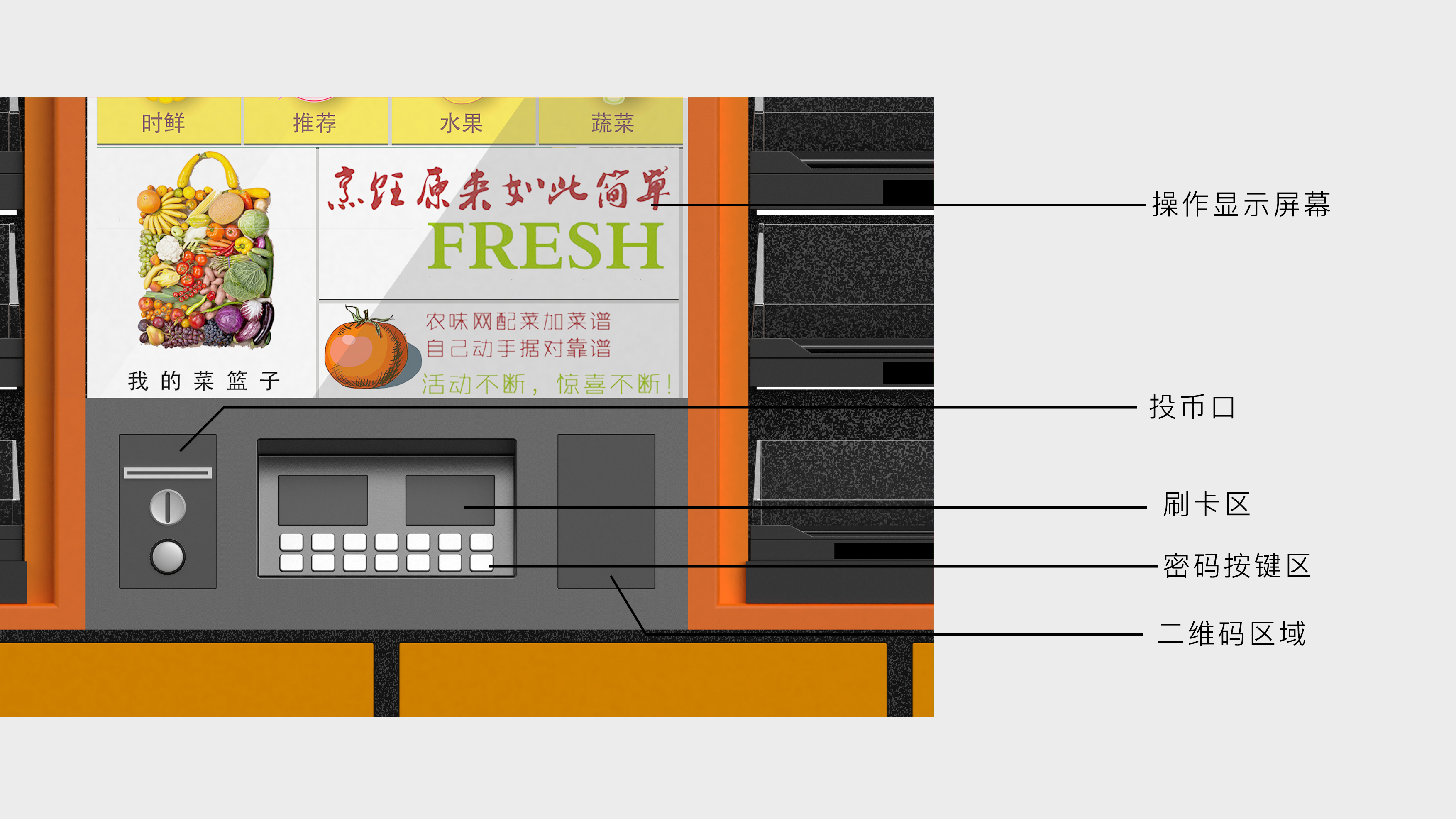 Self service sales，