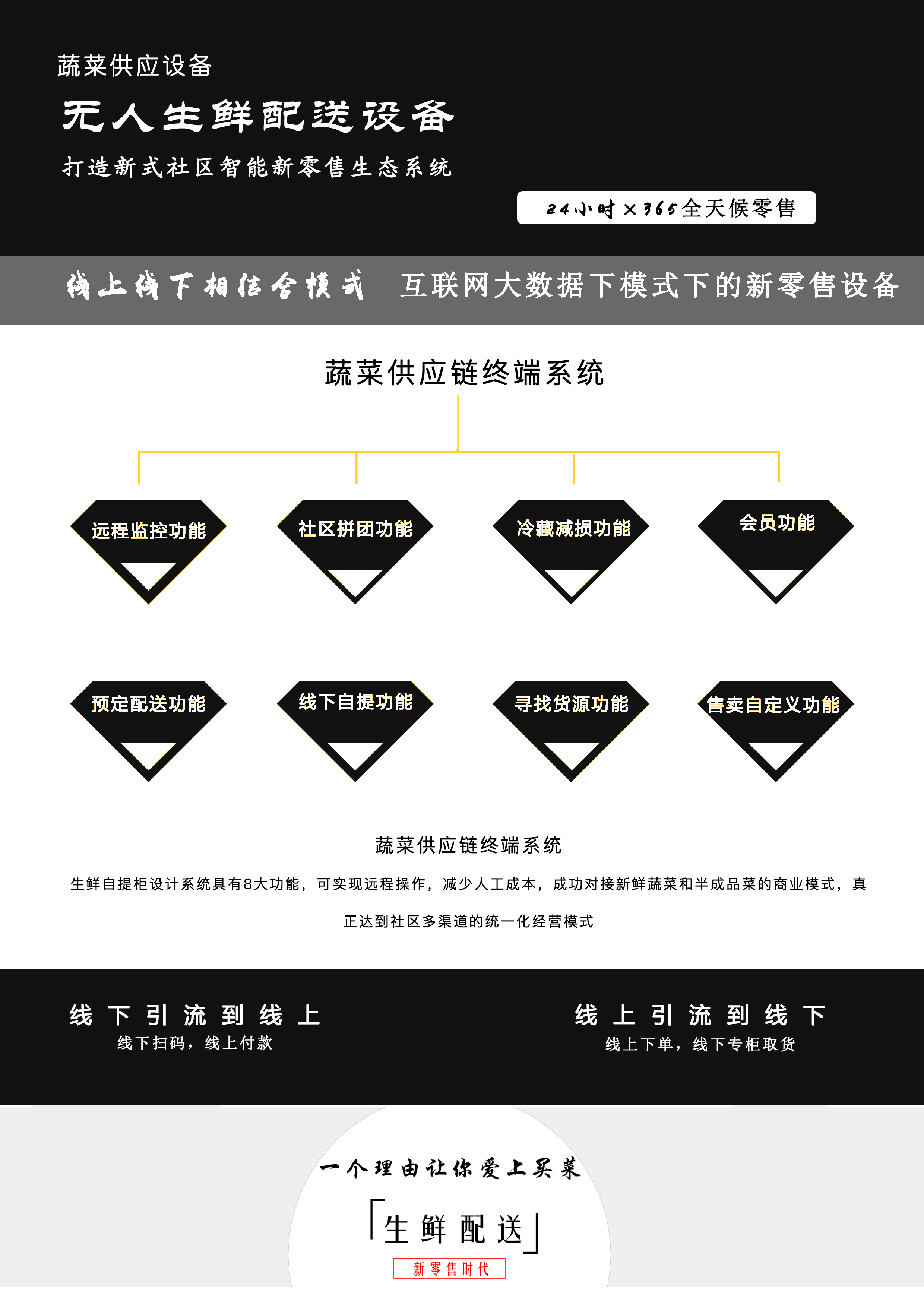 Self service sales，