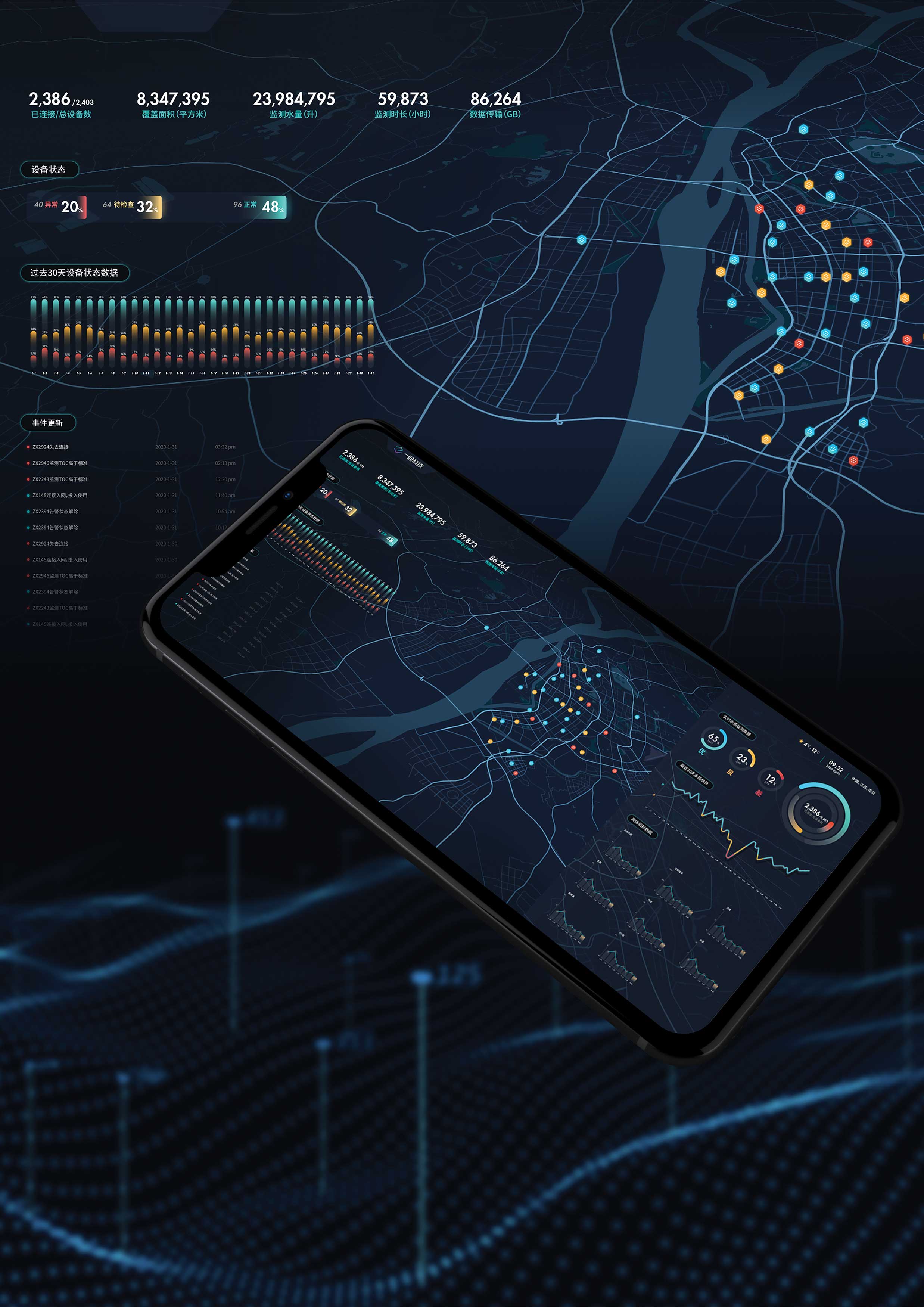 Urban water quality monitoring app，application program，Mobile software，2020 red dot design concept award，