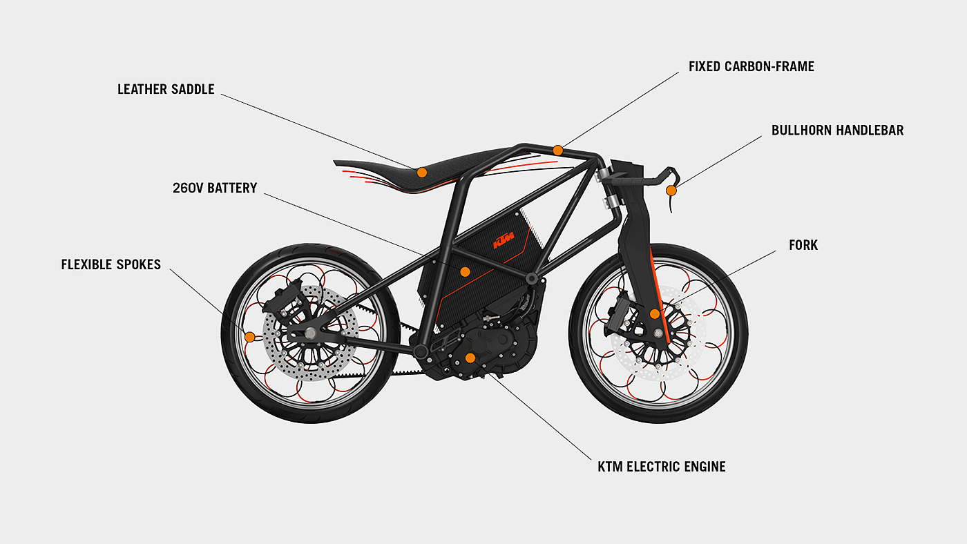 Electric motorcycle，Fashion simplicity，comfortable，ktm-ion，Vehicle design，