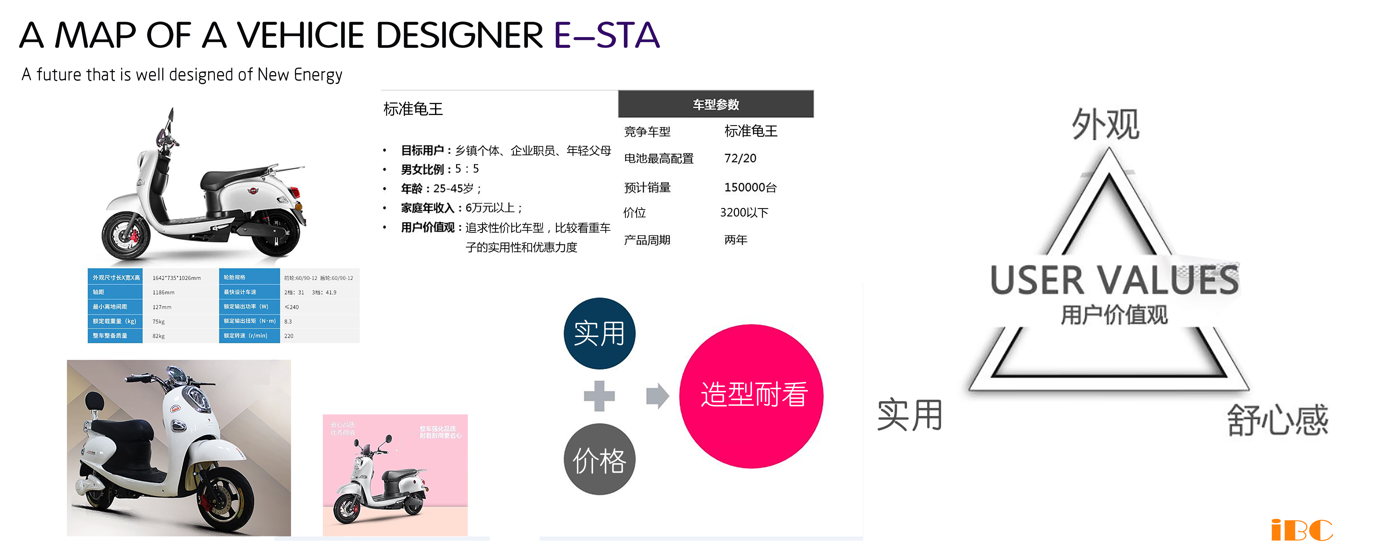 A car on the street，