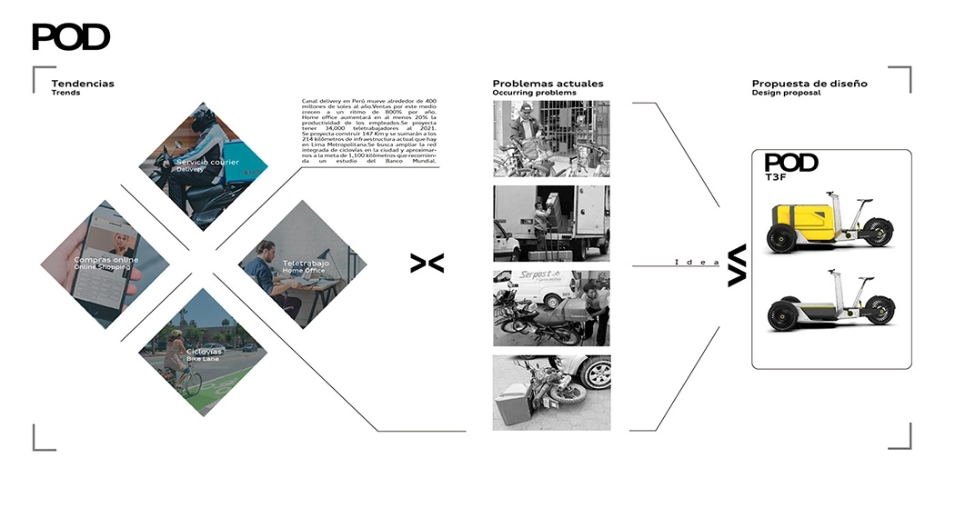 truck，Tesla，Tricycle，