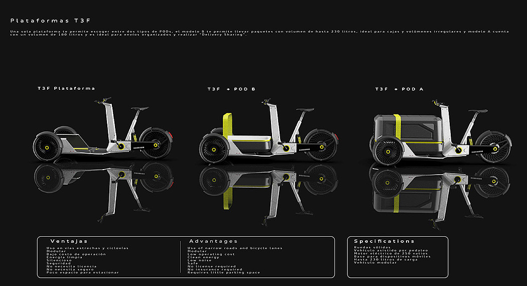truck，Tesla，Tricycle，