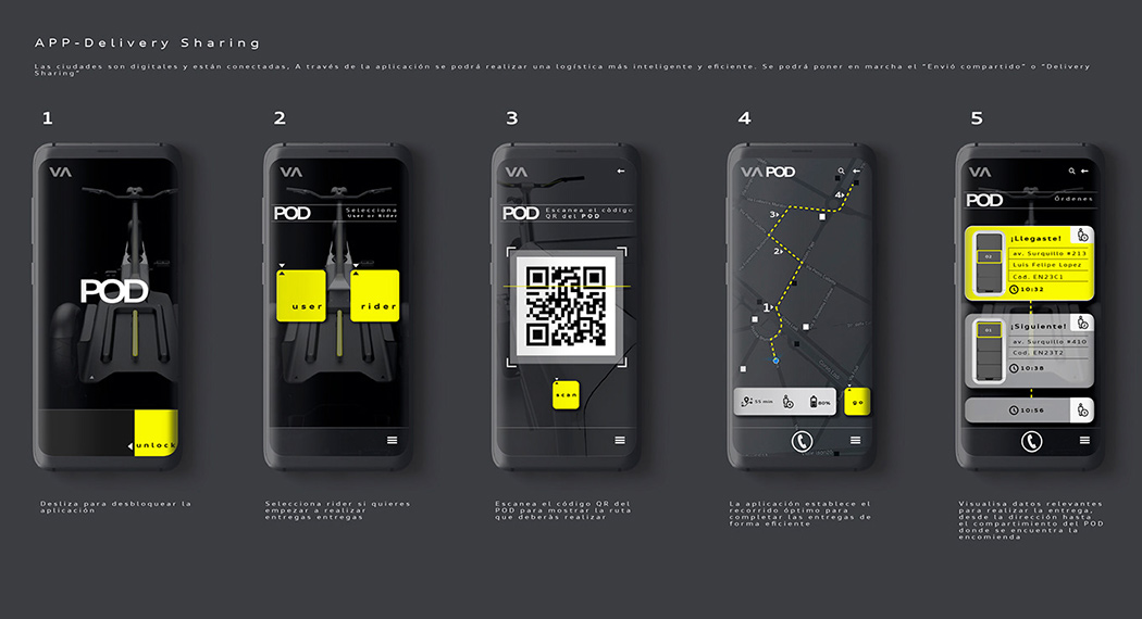 truck，Tesla，Tricycle，