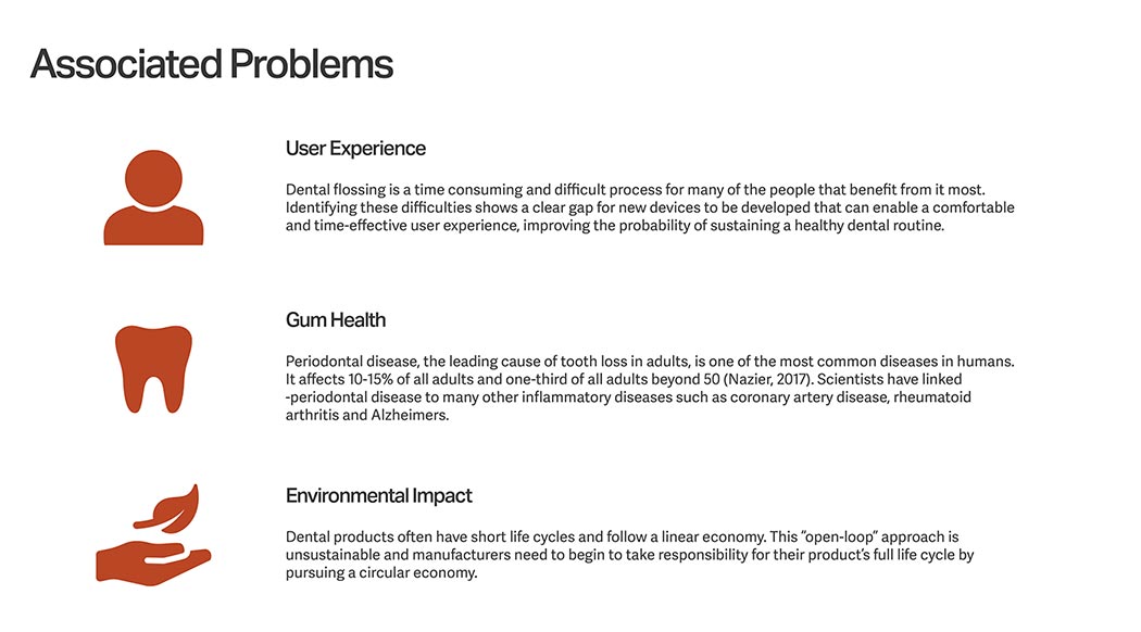 Floss，Recyclable，Fillable，environment protection，