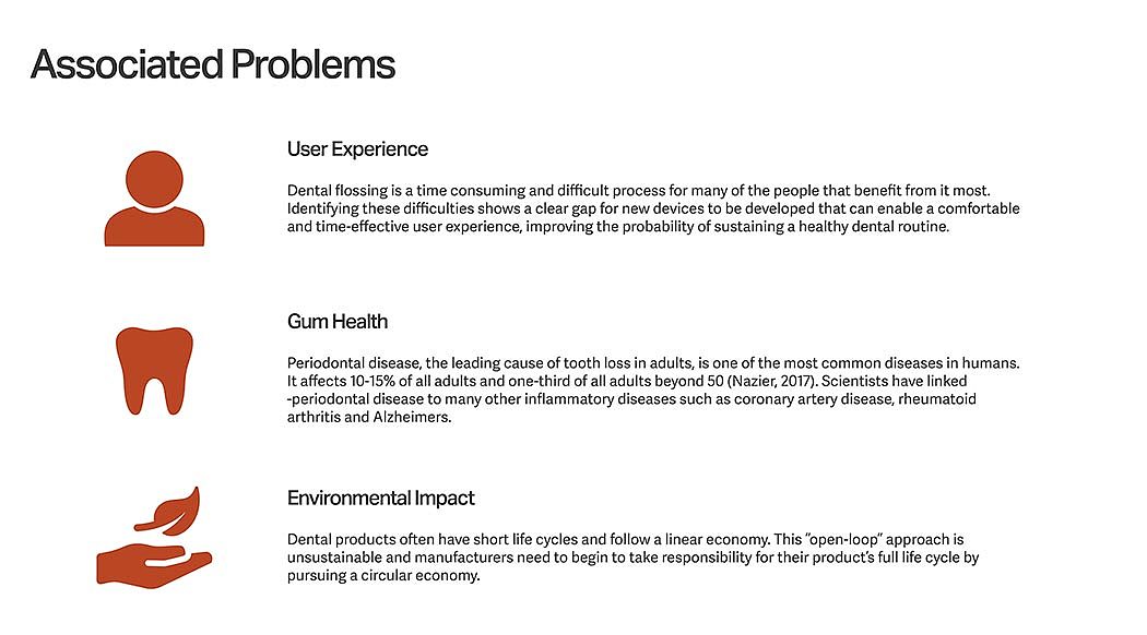 Floss，Recyclable，Fillable，environment protection，