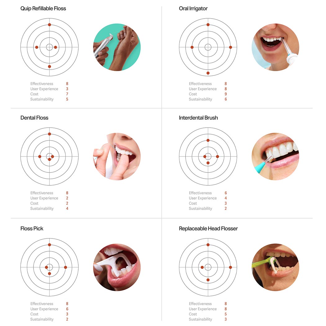 Floss，Recyclable，Fillable，environment protection，