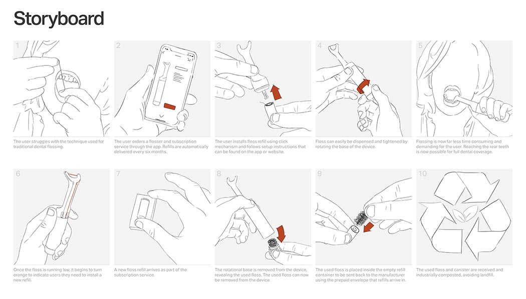 Floss，Recyclable，Fillable，environment protection，