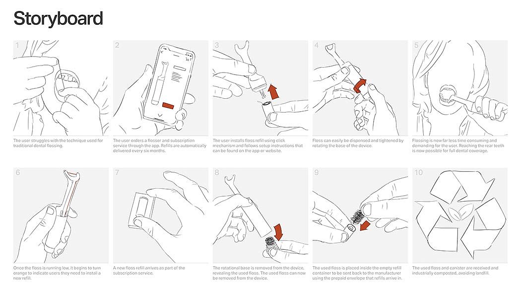 Floss，Recyclable，Fillable，environment protection，