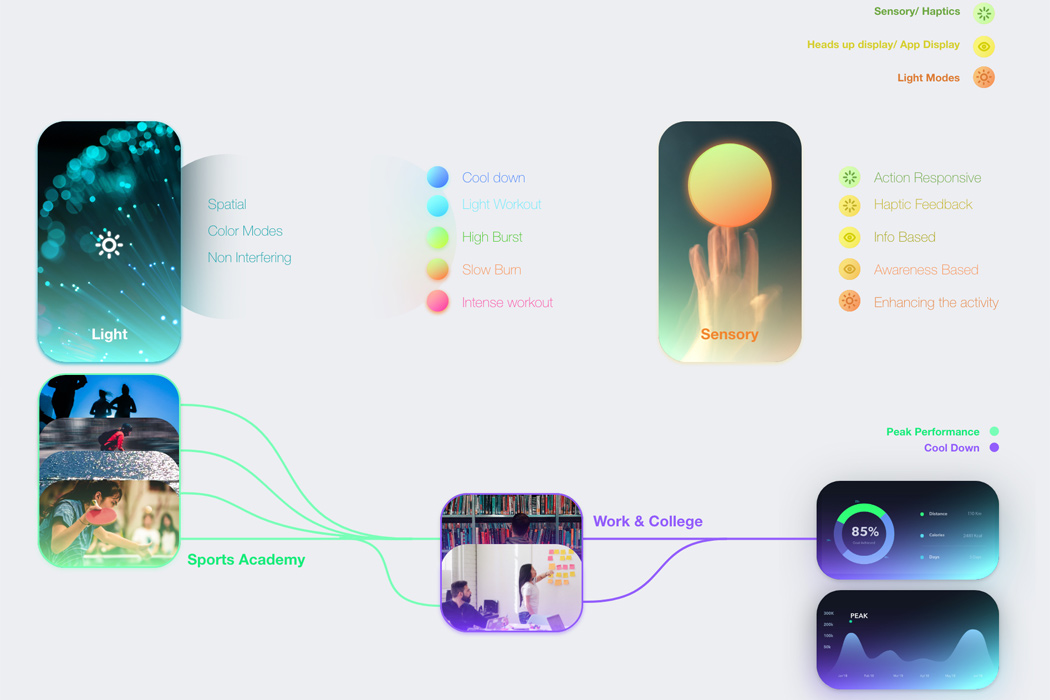 Bicycle，Bodybuilding，glass fibre，