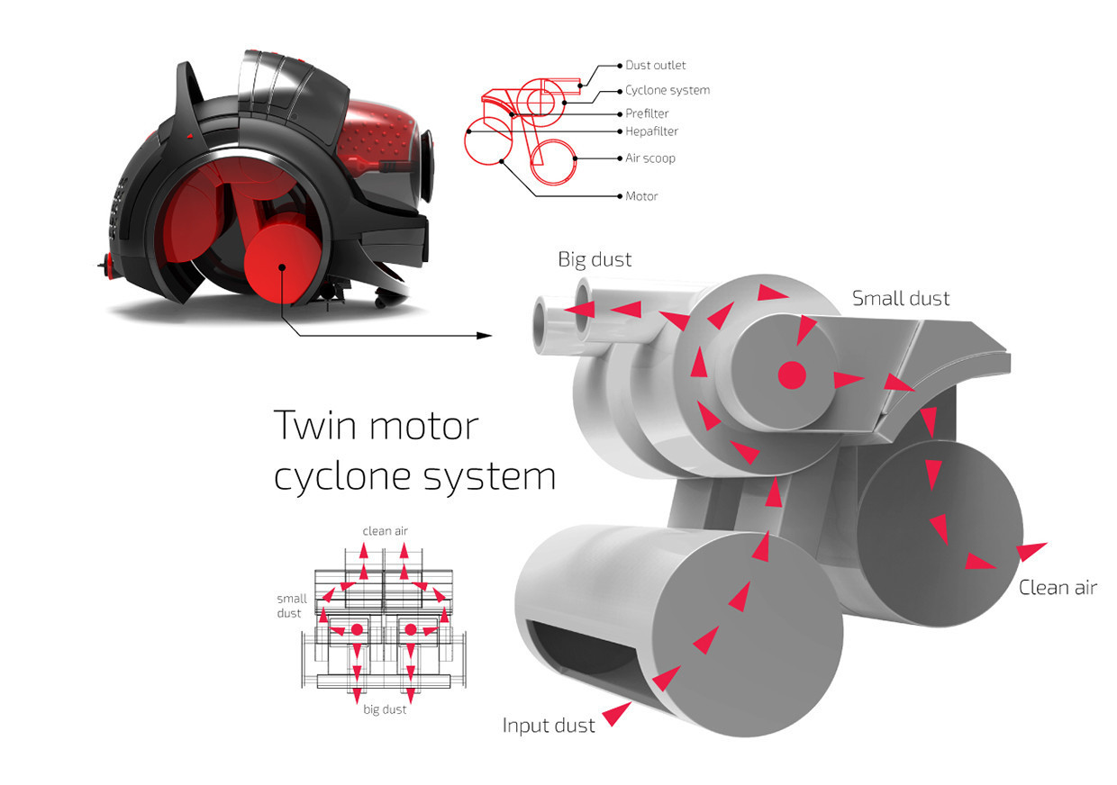 disk，Special shape，product design，Vacuum cleaner，industrial design，Household appliances，