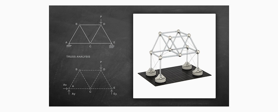 MOLA，Architectural model，Prototype tool，