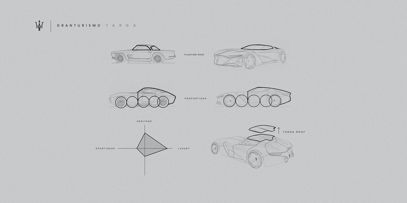 maserati，Maserati，GT Targa，