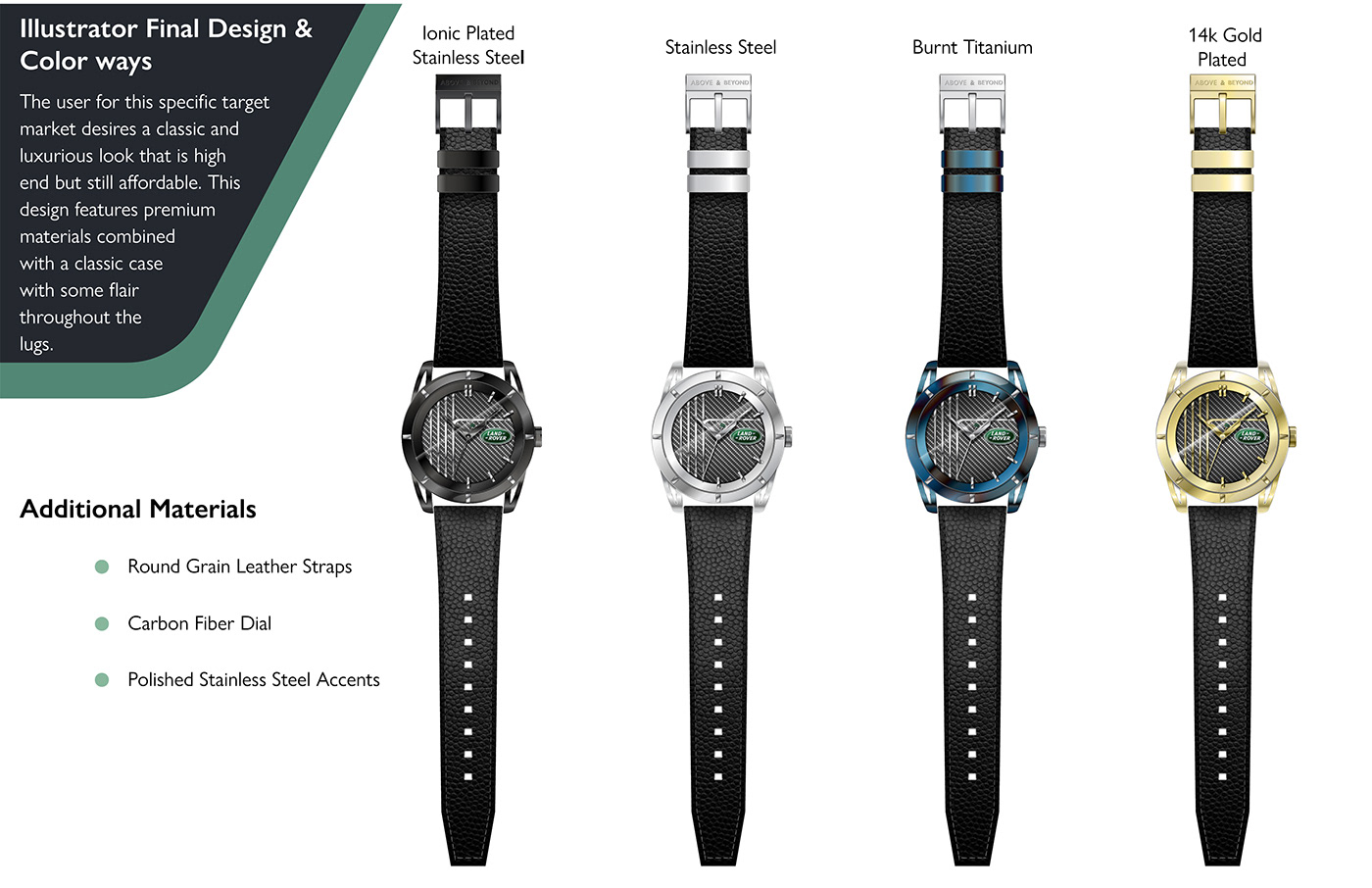 Men's watch inspired by Land Rover - 普象网