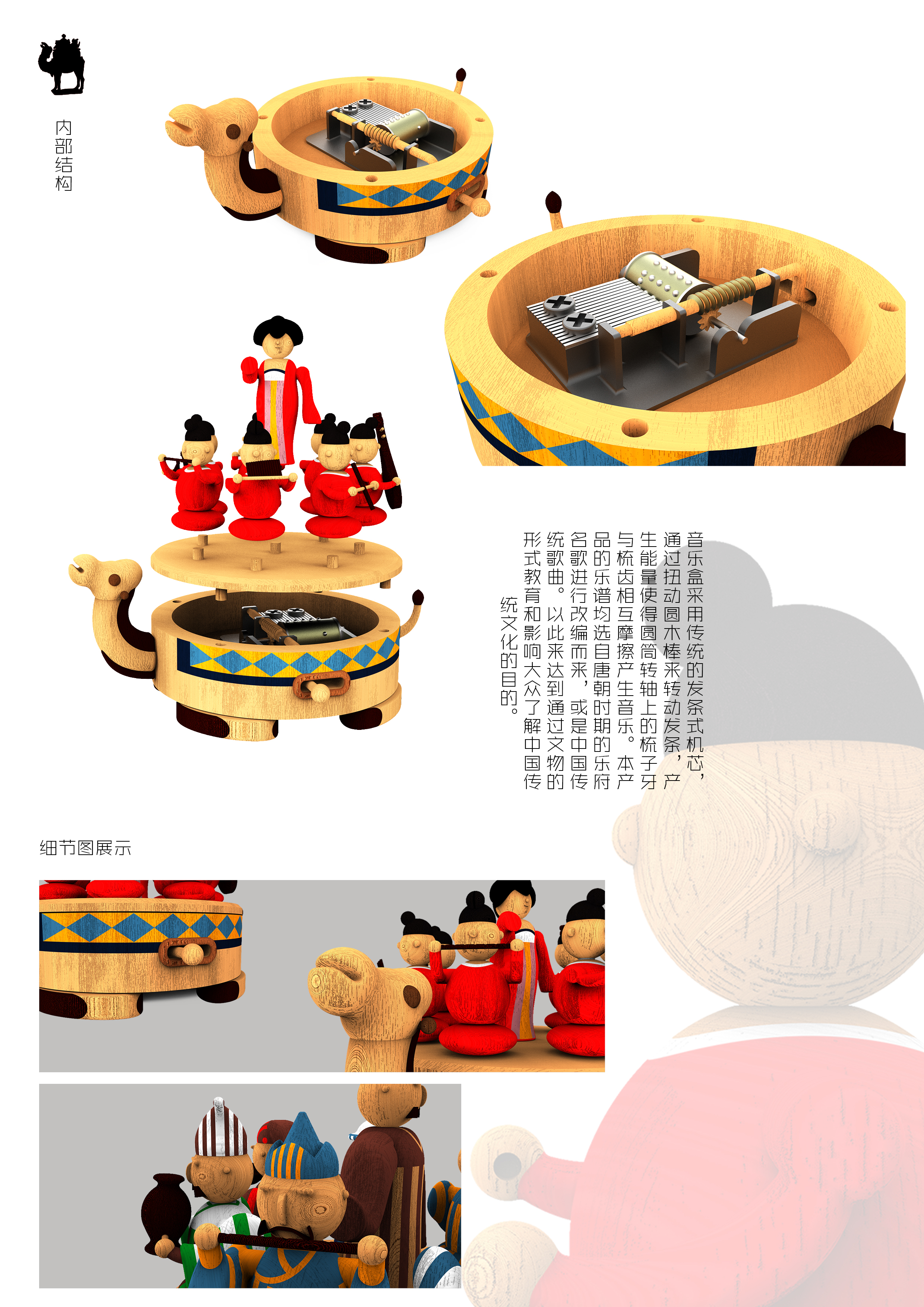 Cultural and creative products，