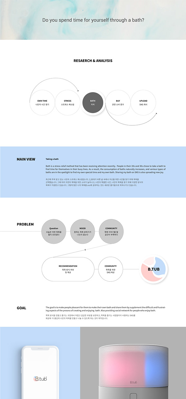 Bath products，Btub，Sanitary ware，