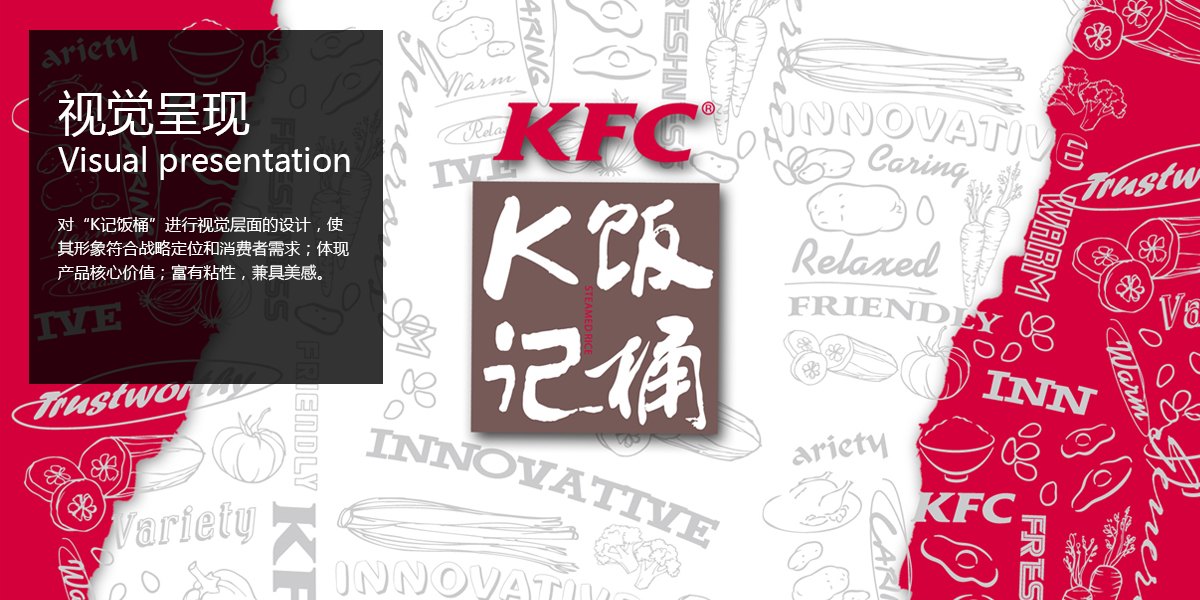 Kentucky Fried Chicken，FMCG，take-out food，