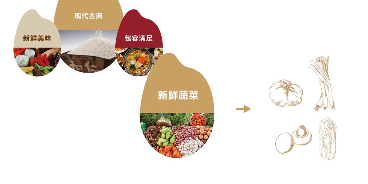 Kentucky Fried Chicken，FMCG，take-out food，