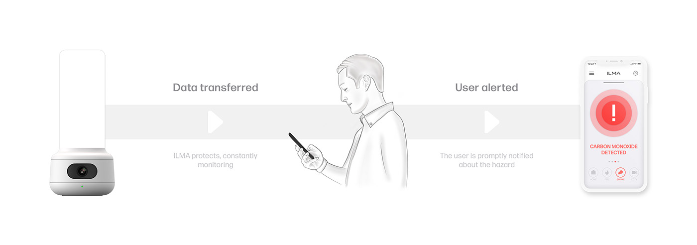 monitor，camera，security，decorate，