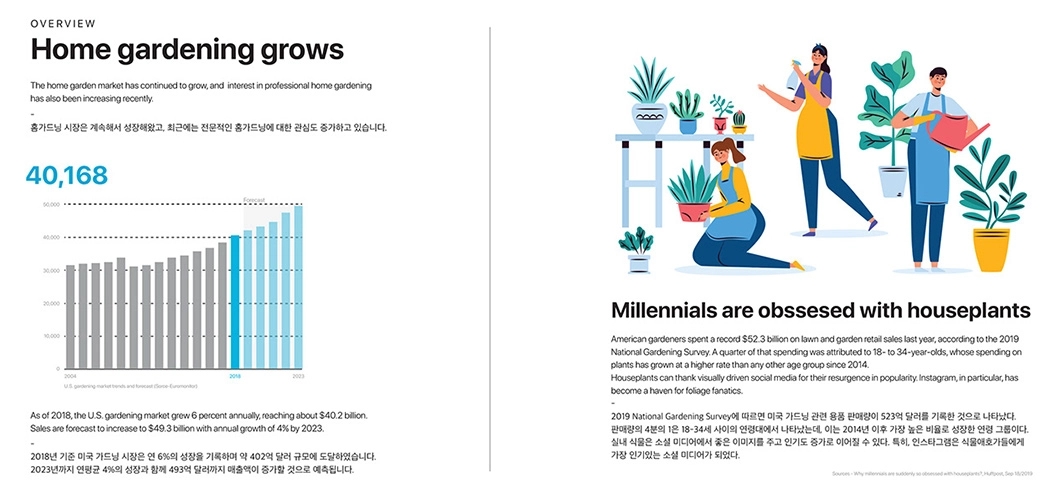 Botany，intelligence，auxiliary，probe，