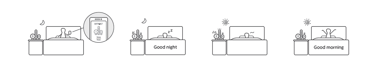 Bifrost，Wake up suit，product design，industrial design，light，voice，smell，