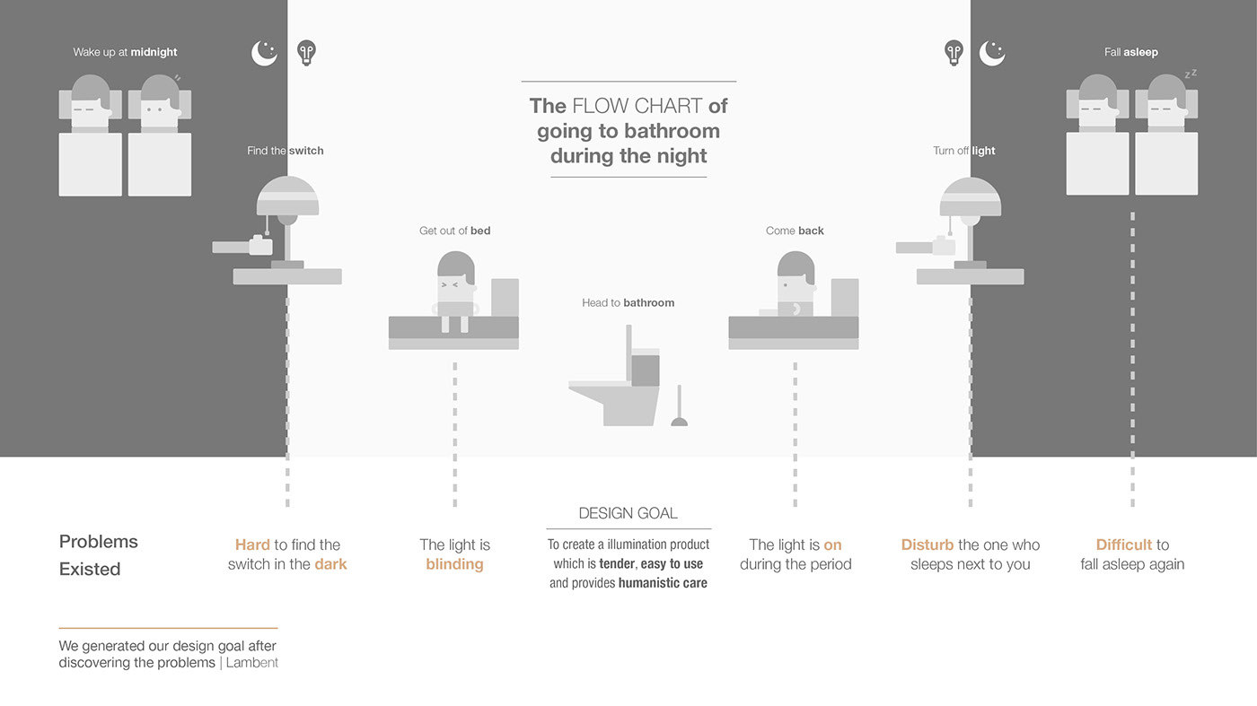 Luminous carpet，carpet，Night lamps，industrial design，Soft light，