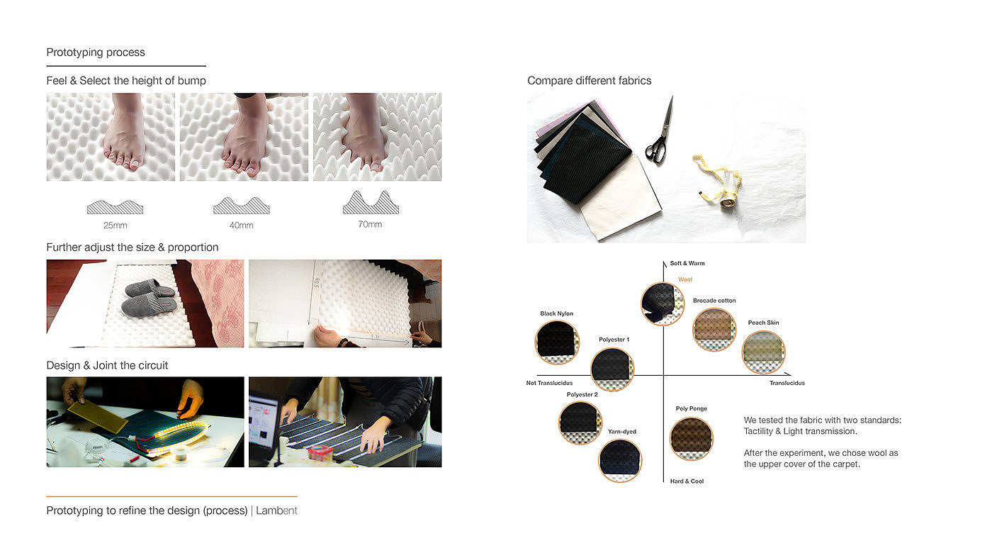Luminous carpet，carpet，Night lamps，industrial design，Soft light，