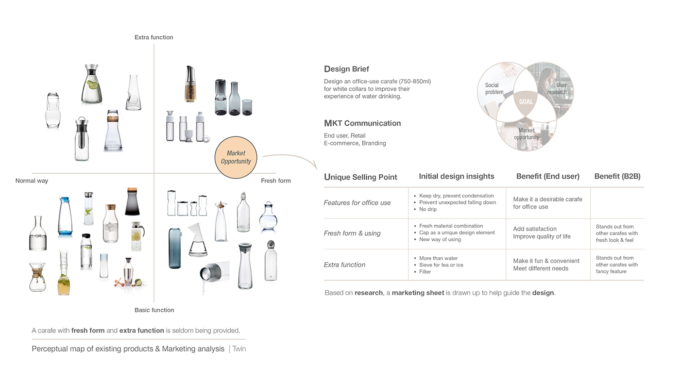 Another birth，Water cup，convenient，Two side function，industrial design，product design，