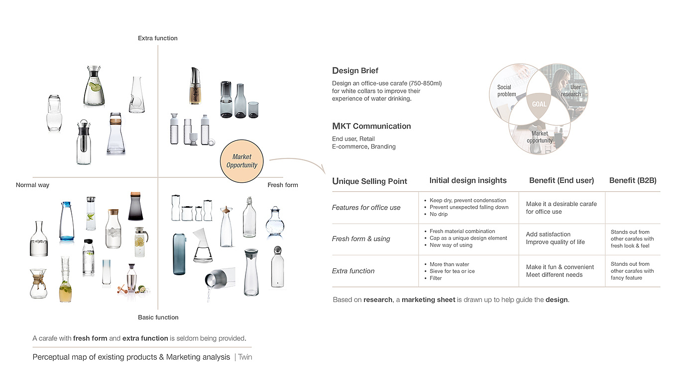 Another birth，Water cup，convenient，Two side function，industrial design，product design，