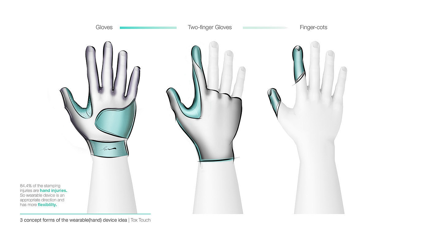 Safety equipment design，Industrial safety，Intelligent protection，Touch fingertips，Data Bracelet，