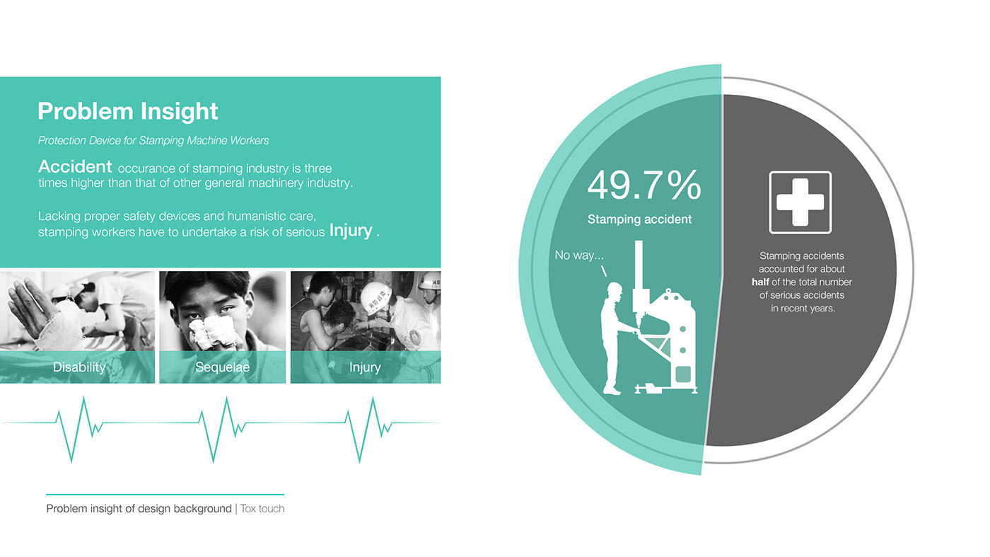 Safety equipment design，Industrial safety，Intelligent protection，Touch fingertips，Data Bracelet，