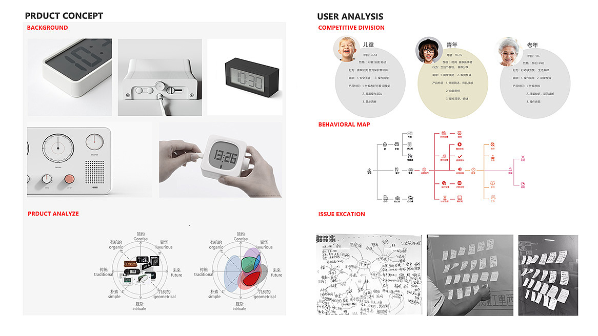 Industry / products，sample reels，product design，