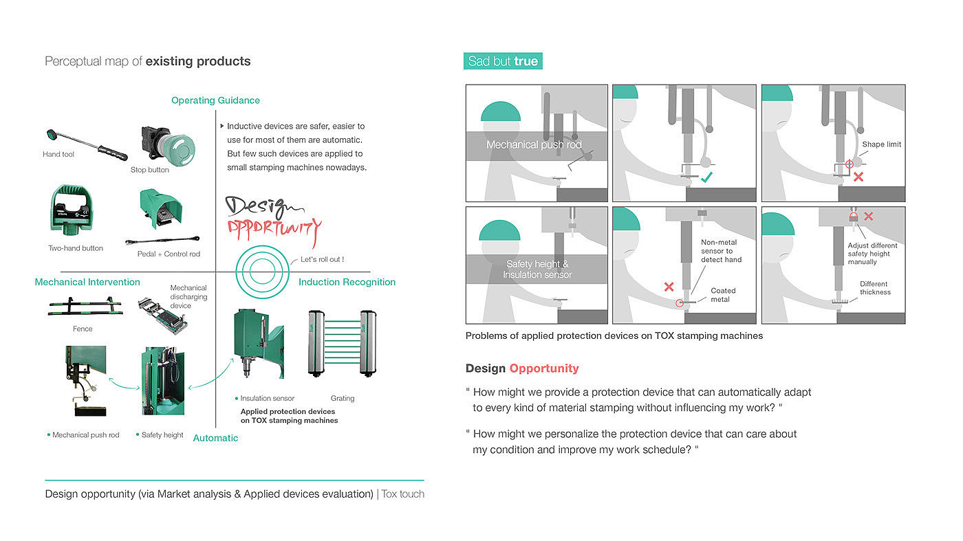Safety equipment design，Industrial safety，Intelligent protection，Touch fingertips，Data Bracelet，