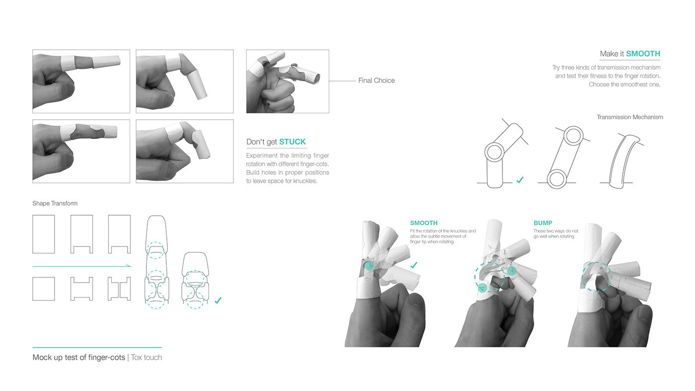 Safety equipment design，Industrial safety，Intelligent protection，Touch fingertips，Data Bracelet，