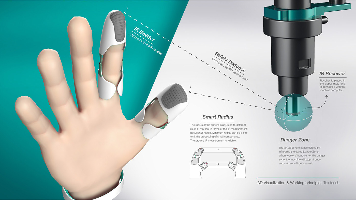 Safety equipment design，Industrial safety，Intelligent protection，Touch fingertips，Data Bracelet，