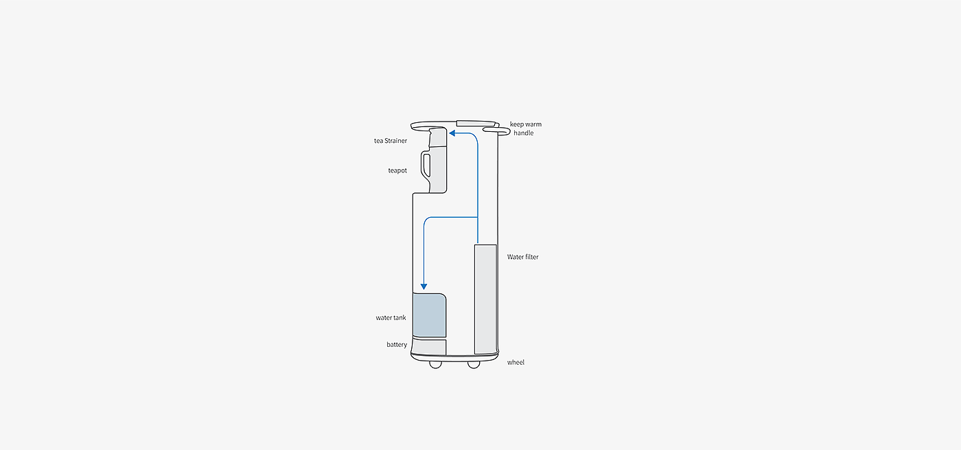 portability，Suitable for various scenes，Home appliance design，Tea purifier，drink tea，