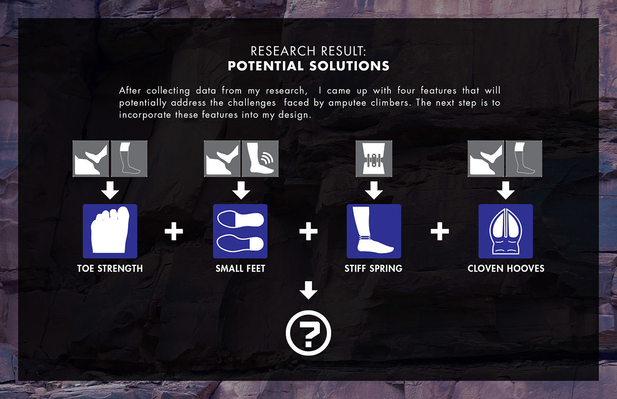 inspiration source，Disabled people，Rock Climbing，Outdoor tool design，Prosthesis，Project display，