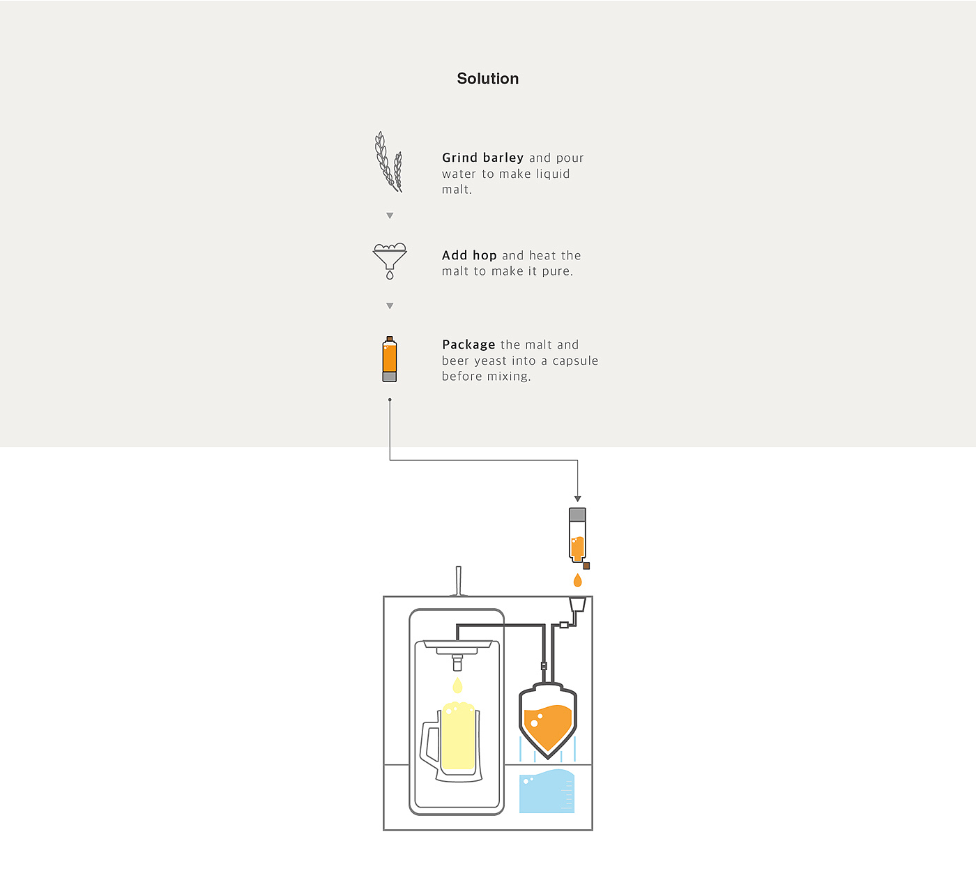 Beer machine，Household product design，industrial design，Beer capsule，