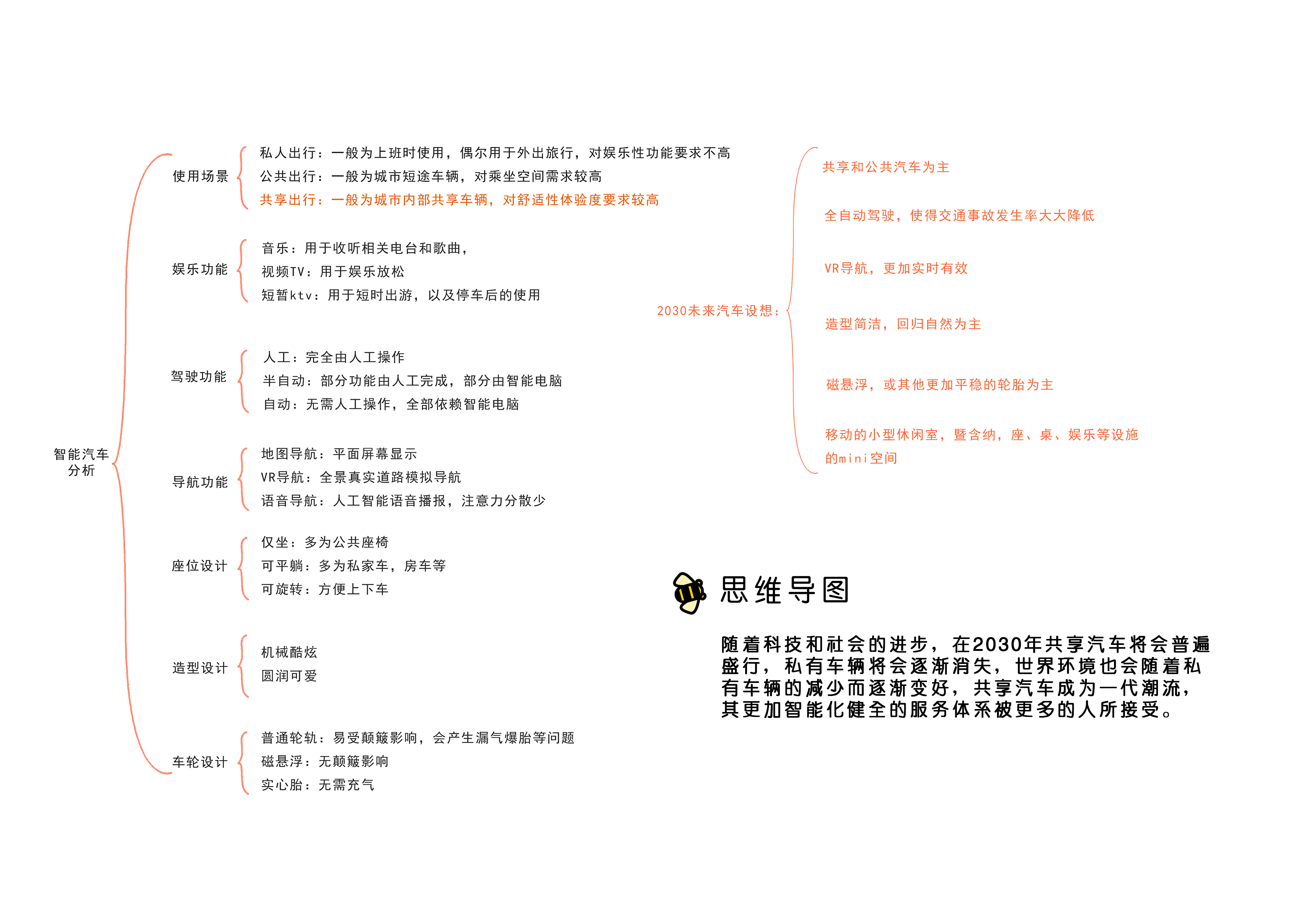 future，automobile，concept，share，