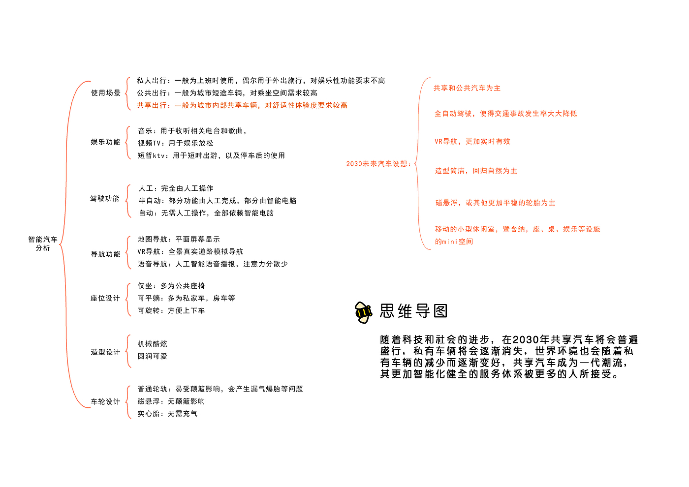 未来，汽车，概念，共享，