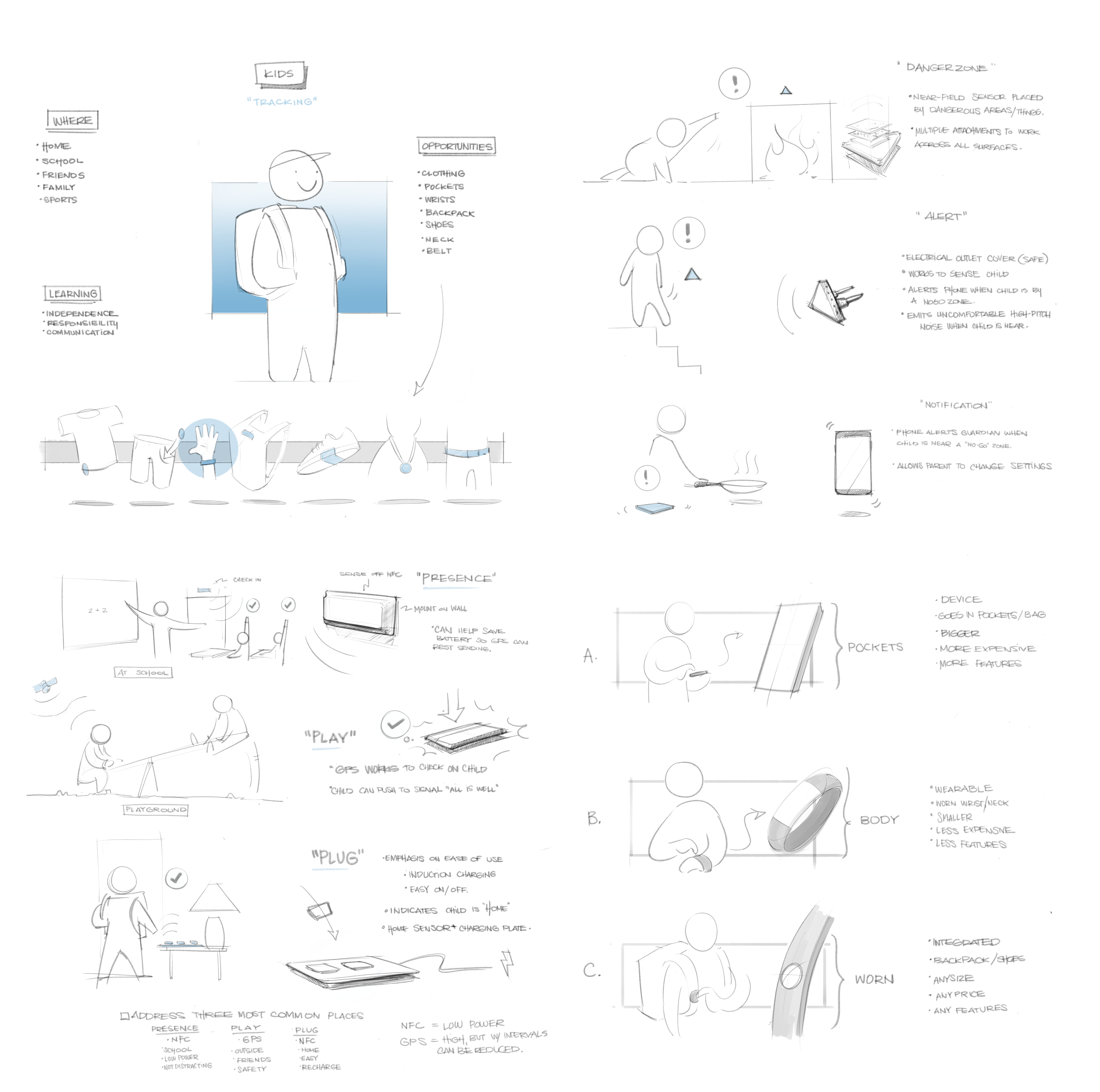 security，children，positioner，Tracker，