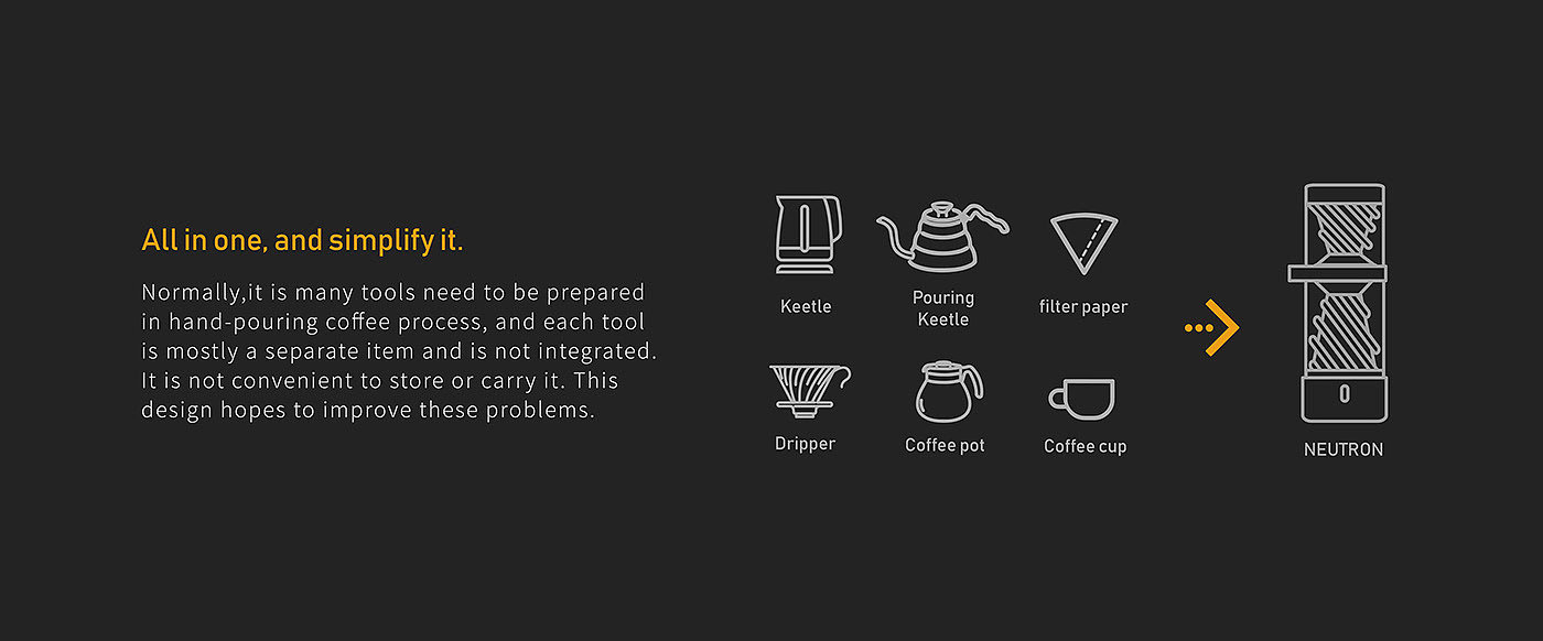 Neutron，Coffee pouring tool，facilitate，