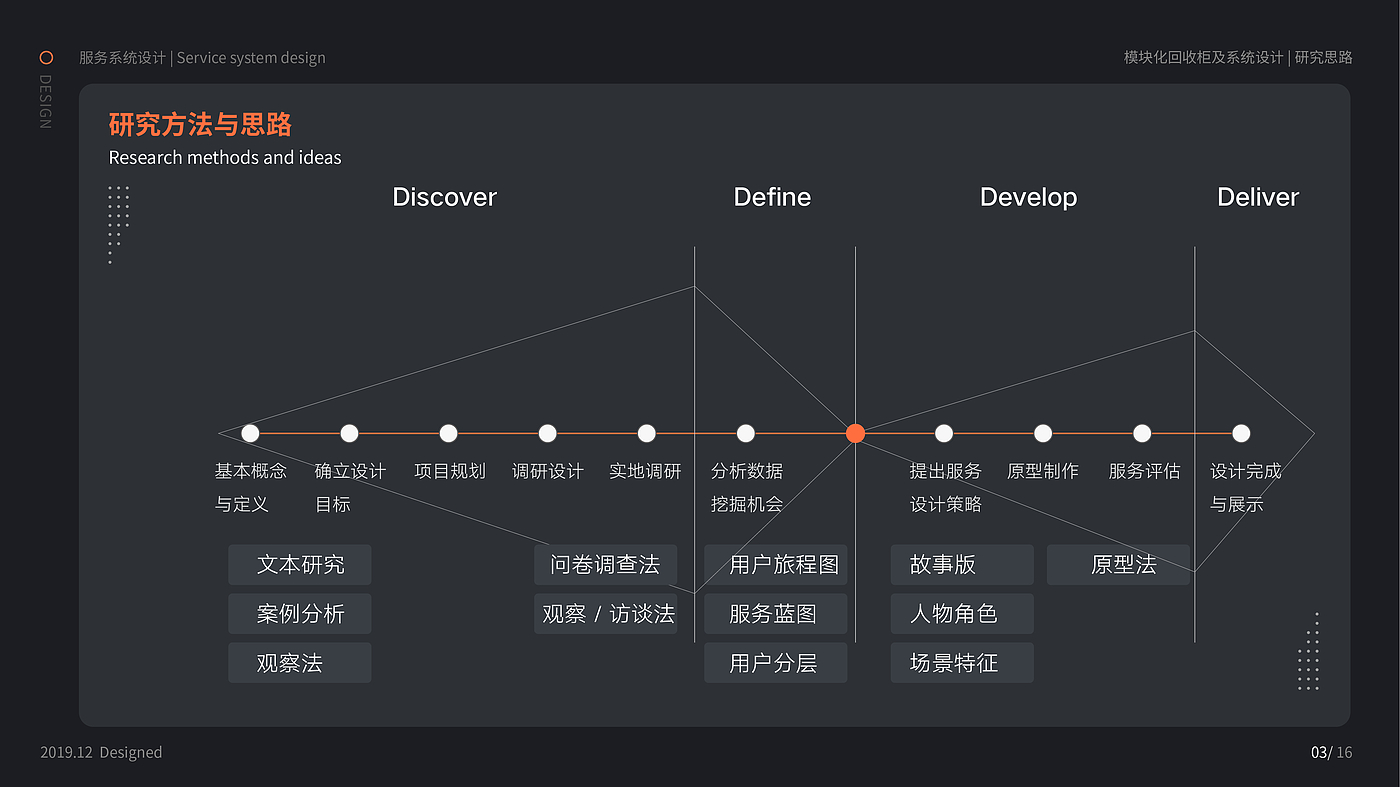 服务系统、绿色环保、可持续，