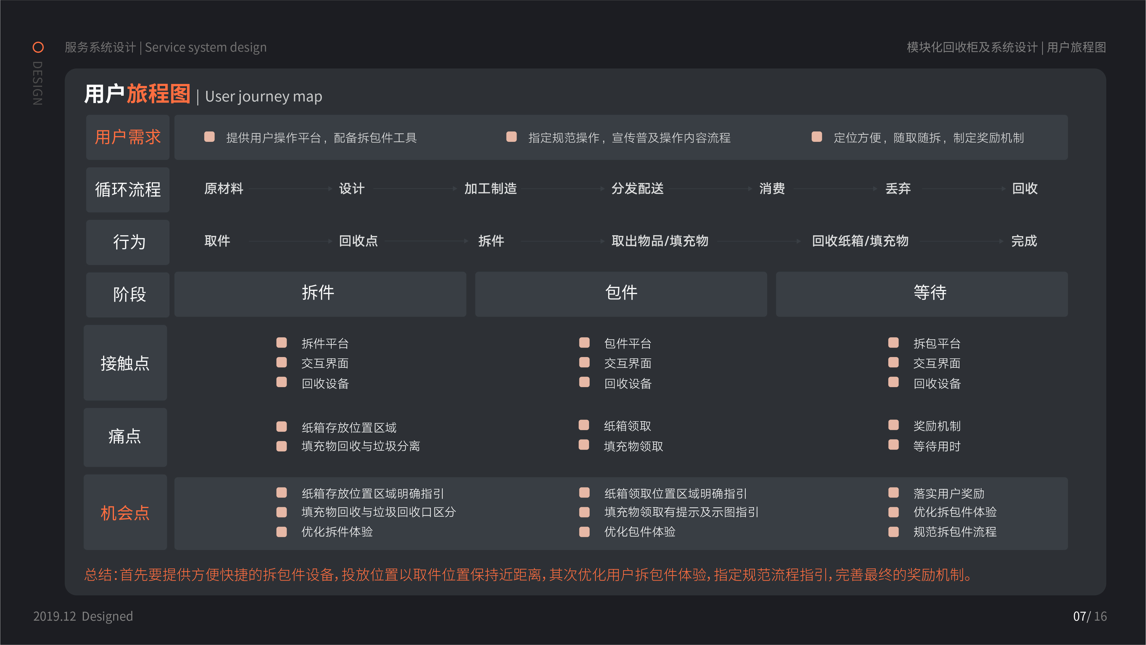 Service system, green and sustainable，