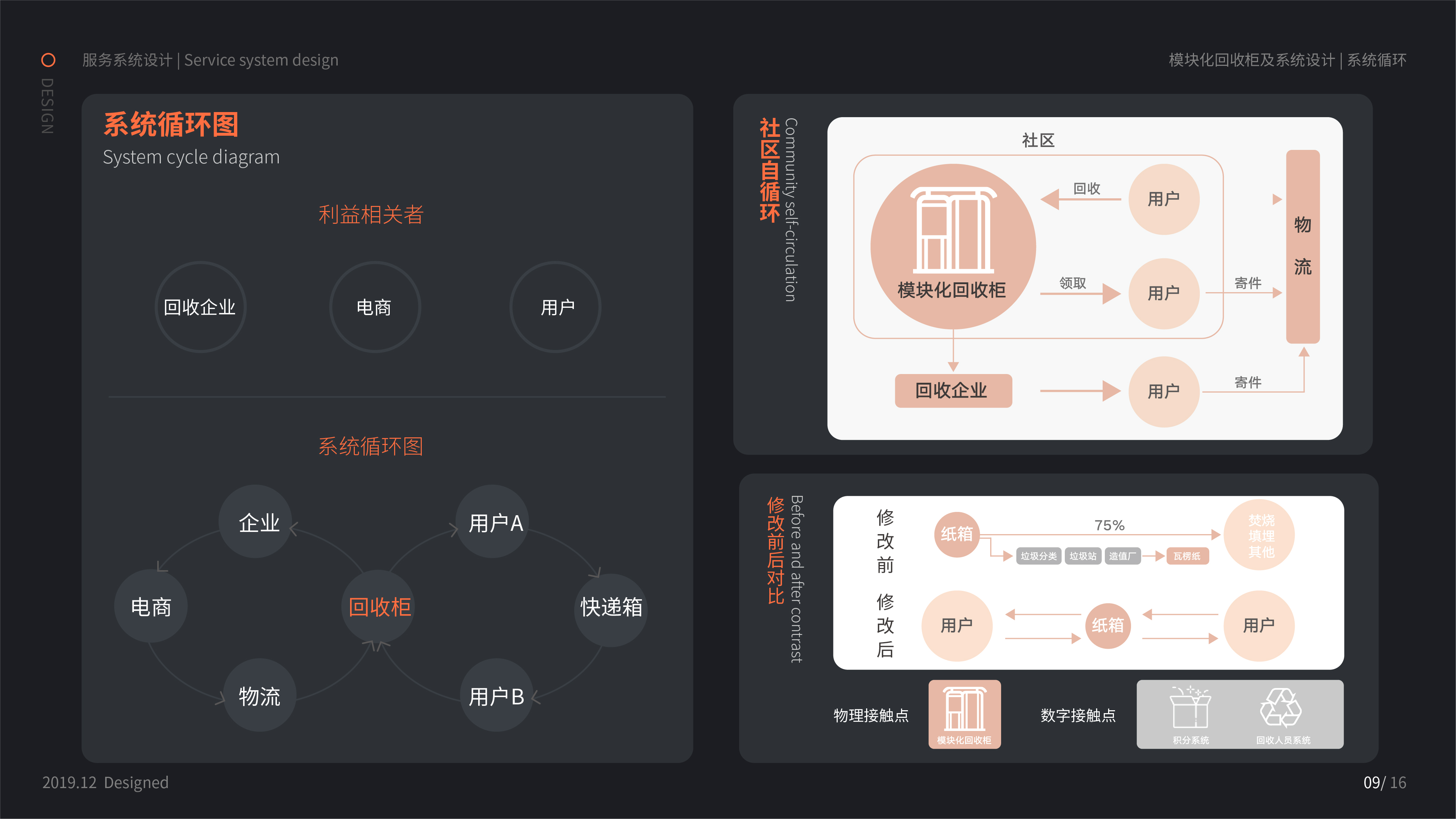 Service system, green and sustainable，