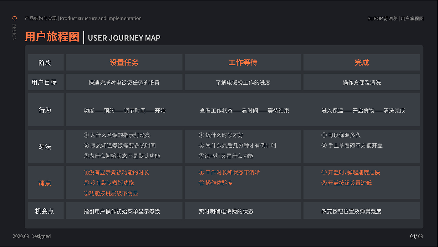 结构设计、产品设计、品质生活，